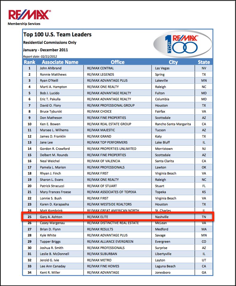 The Top 25 Team in RE/MAX USA